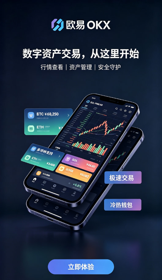 资产充值与行情查看